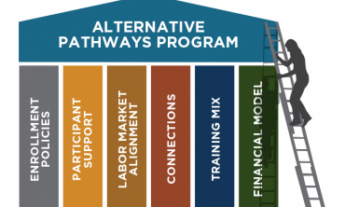 Report: How alternative pathways programs could accelerate employment for low-income adults