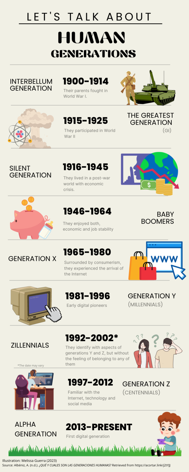 Zillennials, who are they? | Observatory - Institute for the Future of ...