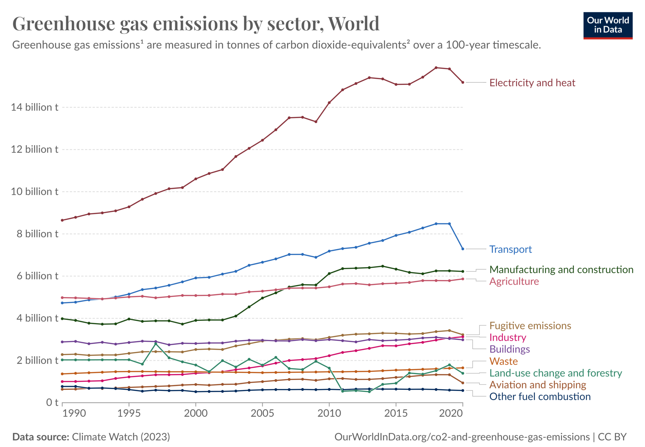 The environmental cost of AI