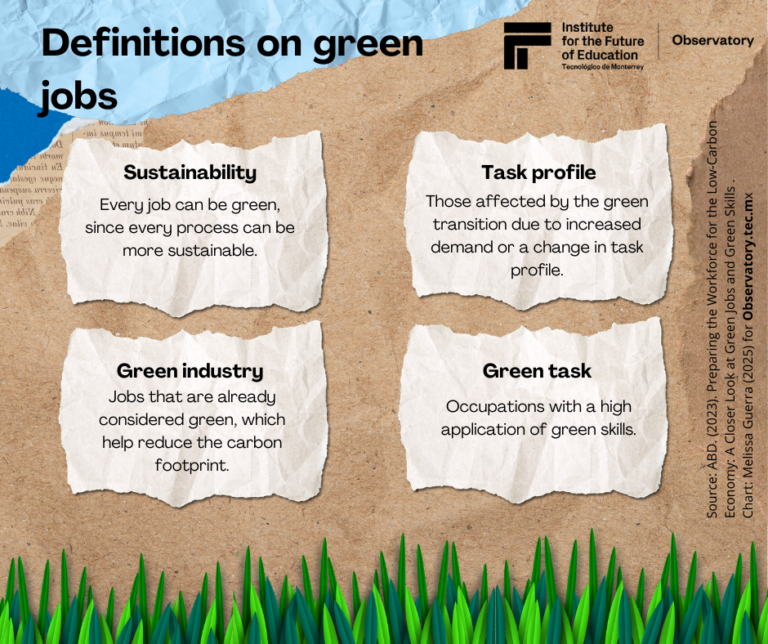 Green Skills for a Sustainable Future