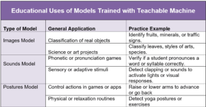 Create Educational AI Models with the Teachable Machine Tool