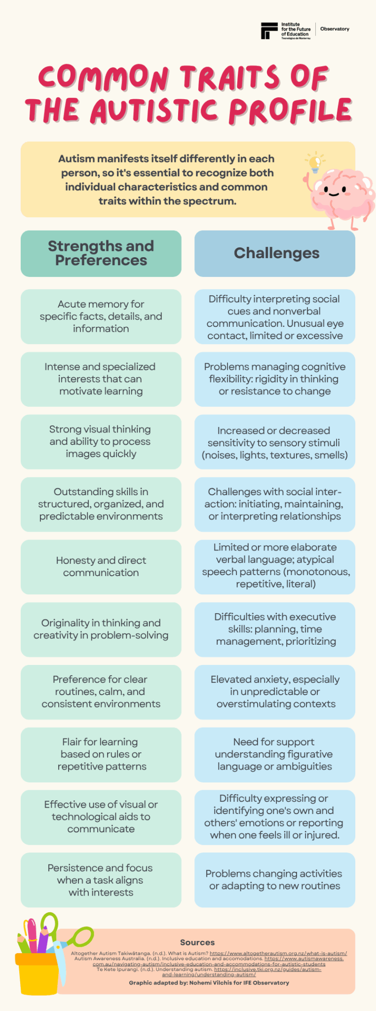 A Comprehensive Guide for the Inclusion of Autistic Students
